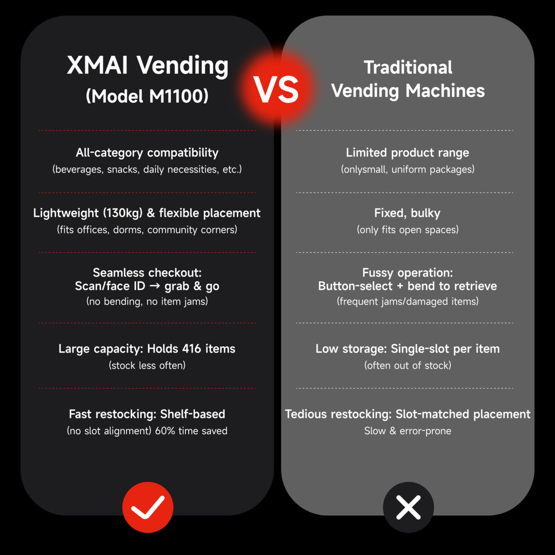 AI vending machine M1100